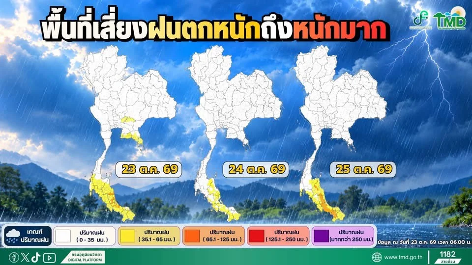 อุตุฯ เตือนฝนสะสม น้ำป่าไหลหลากถึง 25 ต.ค. 