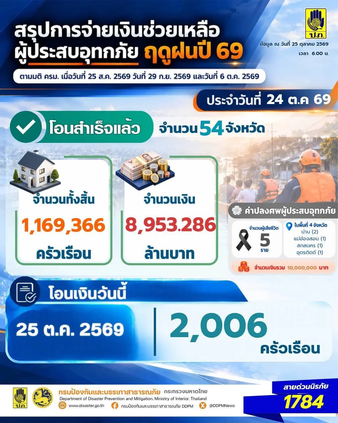 รูปภาพบทความ