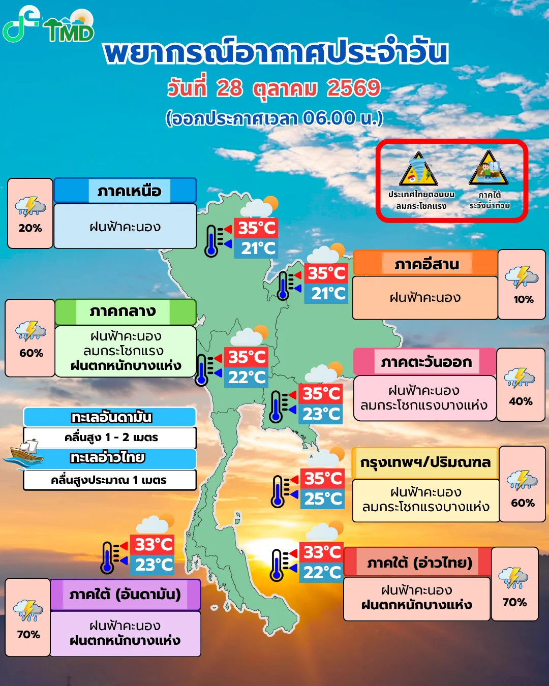 รูปภาพบทความ