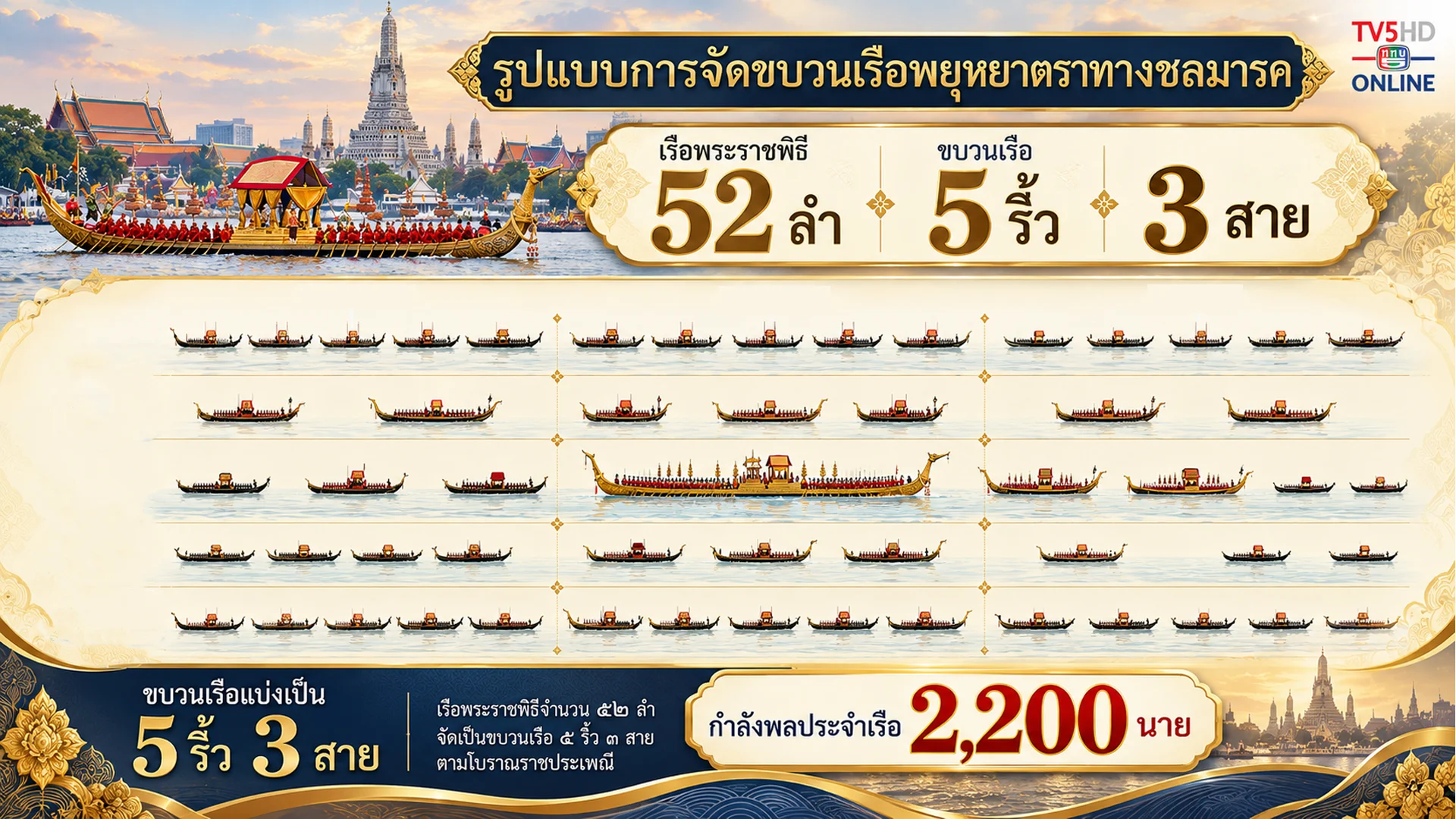 รูปภาพบทความ