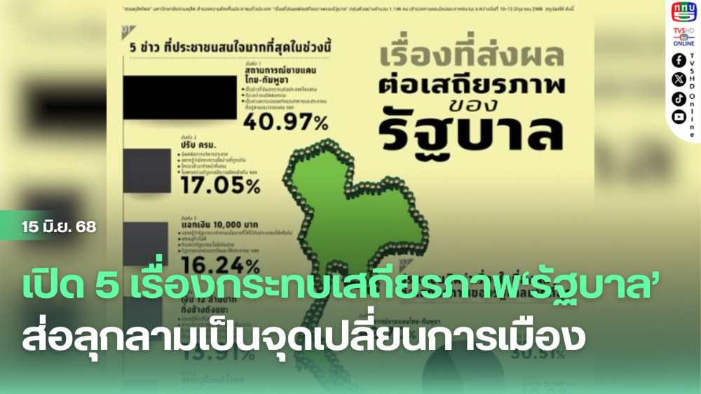 เปิด 5 เรื่องกระทบเสถียรภาพ‘รัฐบาล’ ส่อลุกลามเป็นจุดเปลี่ยนการเมือง