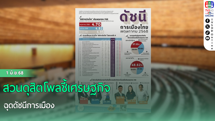 สวนดุสิตโพลชี้เศรษฐกิจฉุดดัชนีการเมือง