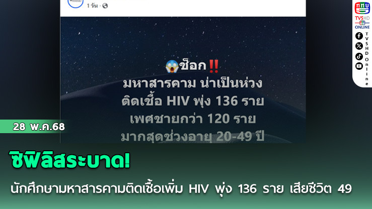 ซิฟิลิสระบาด! นักศึกษามหาสารคามติดเชื้อเพิ่ม HIV พุ่ง 136 ราย เสียชีวิต 49