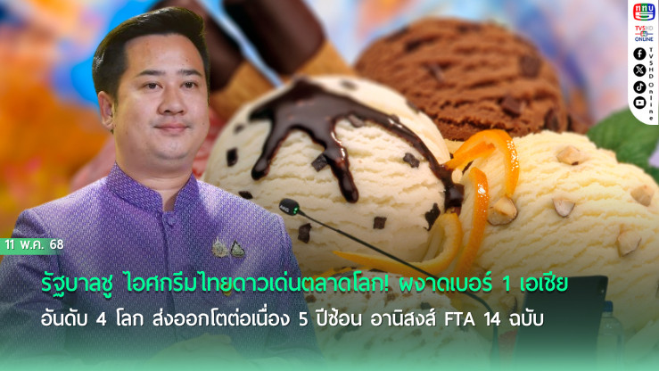 ไอศกรีมไทยฮิตทั่วโลก เบอร์ 1 เอเชีย อันดับ 4 โลก