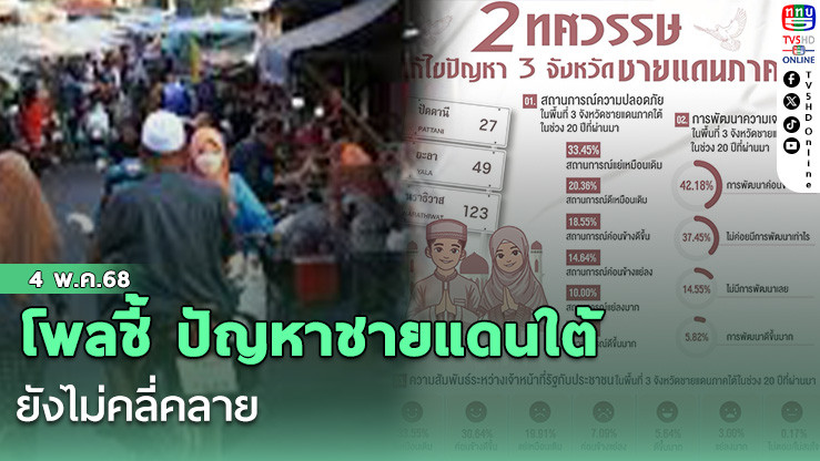 โพลชี้ ปัญหาชายแดนใต้ยังไม่คลี่คลาย 
