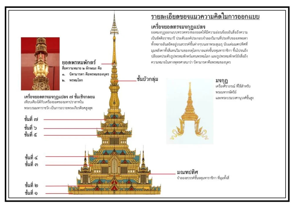 แนวคิดในการออกแบบ พระเมรุมาศ สมเด็จพระนางเจ้าสิริกิติ์ พระบรมราชินีนาถ พระบรมราชชนนีพันปีหลวง