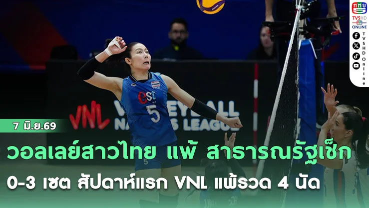 วอลเลย์สาวไทย แพ้ สาธารณรัฐเช็ก 0-3 เซต สัปดาห์แรก VNL แพ้รวด 4 นัด