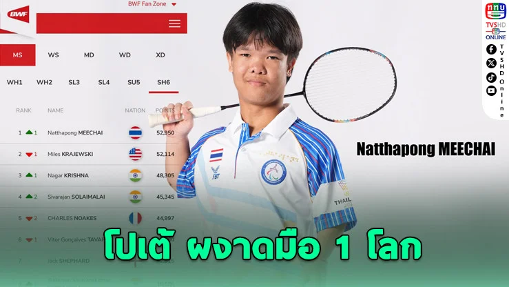 ประวัติศาสตร์! โปเต้ ขึ้นเบอร์ 1 โลก พาราแบดมินตัน