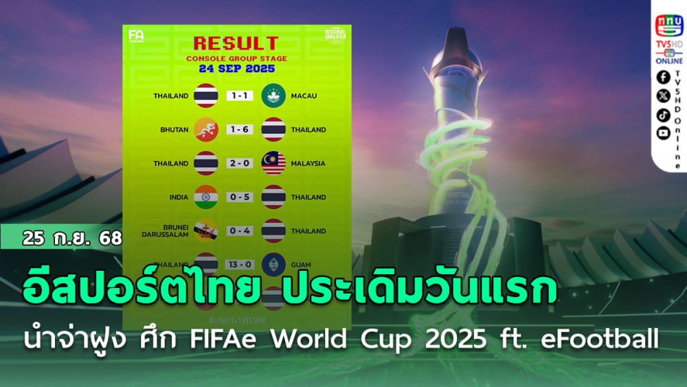 อีสปอร์ตทีมชาติไทย ประเดิมวันแรก นําจ่าฝูง ศึก FIFAe World Cup 2025 ft. eFootball รอบคัดเลือก Regional Online Qualifier ประเภท Console