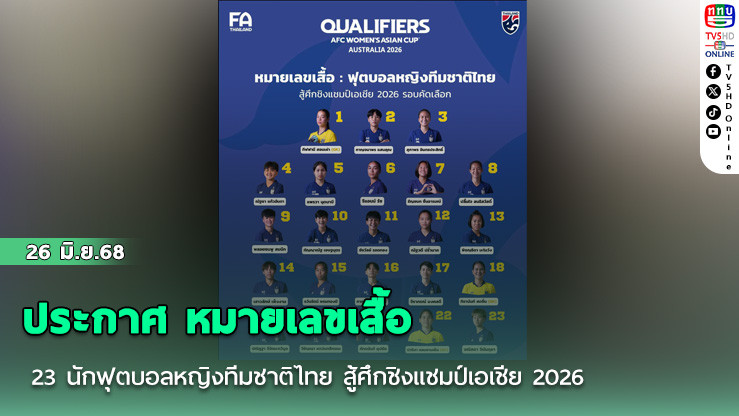 ประกาศ หมายเลขเสื้อ : 23 นักฟุตบอลหญิงทีมชาติไทย สู้ศึกชิงแชมป์เอเชีย 2026 รอบคัดเลือก ที่เชียงใหม่