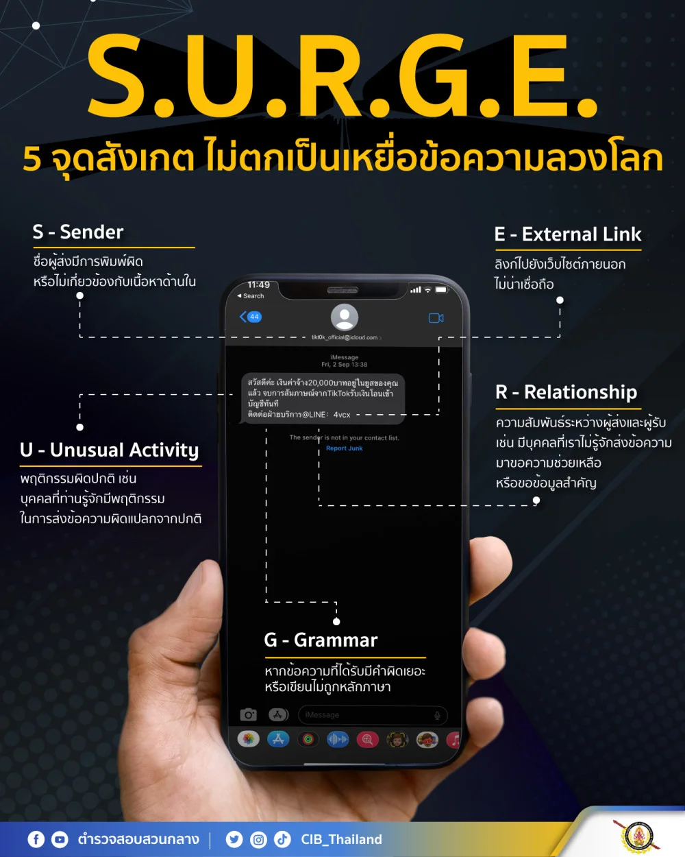 S.U.R.G.E. 5 จุดสังเกต ไม่ตกเป็นเหยื่อข้อความลวงโลก