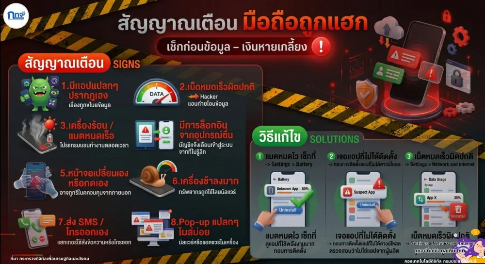 Checklist วิธีแก้ไขและป้องกันเบื้องต้น นอกเหนือจากการเช็ก Battery และ Network ตามที่คุณระบุไว้ แนะนําให้ทําขั้นตอนเหล่านี้เพิ่มเติมเพื่อความปลอดภัย