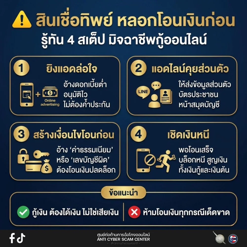 เตือนภัยพี่น้องประชาชน หากพบโฆษณาสินเชื่อออนไลน์ อ้างอนุมัติไว ไม่ใช้คนค้ํา ระวังตกเป็นเหยื่อ "สินเชื่อทิพย์" อย่าหลงเชื่อโอนเงินให้ก่อนเด็ดขาด !!
