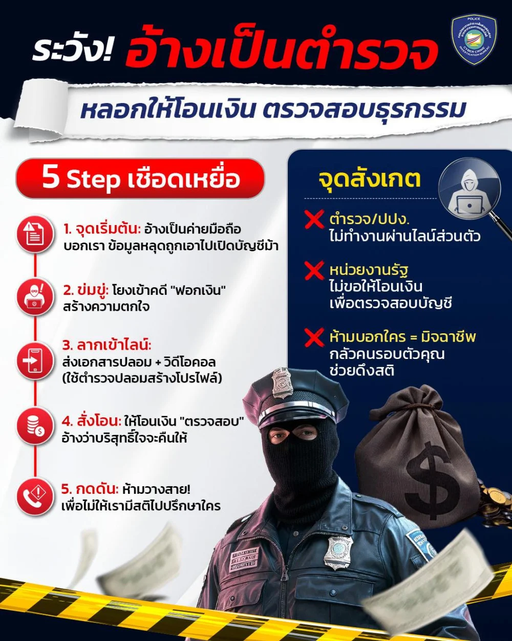 มิจฉาชีพอ้างตัวเป็นตํารวจ ยังคงระบาดหนัก  ต้องไม่เชื่อ มีสติ ไม่รีบ และไม่โอนง่ายๆ