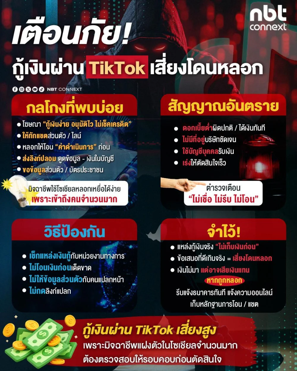 เตือนภัย! กู้เงินผ่าน TikTok เสี่ยงโดนหลอก