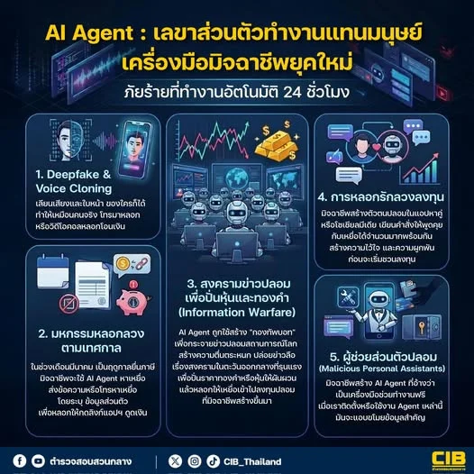 AI Agent เลขาส่วนตัวทํางานแทนมนุษย์ อาจกลายเป็นเครื่องมือมิจฉาชีพยุคใหม่ ภัยร้ายในโลกดิจิทัล