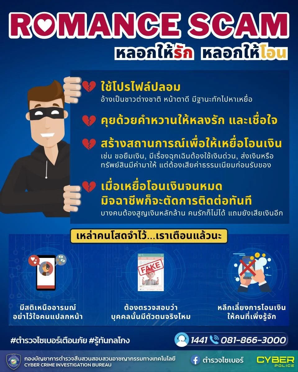 ตํารวจไซเบอร์ฝากเตือนภัย Romance Scam : หลอกให้รัก หลอกให้โอน กลโกงของคนร้าย