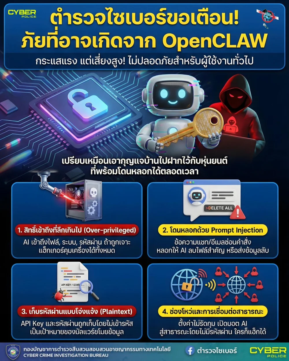ตํารวจไซเบอร์ขอเตือน! สายเทคฯ สายลองของ ต้องระวัง! ภัยเงียบจาก OpenCLAW