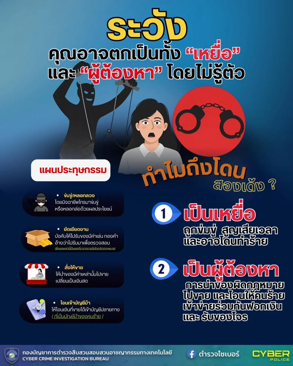 เตือนภัย! จาก "ผู้เสียหาย" อาจกลายเป็น "ผู้ต้องหา" ในพริบตา