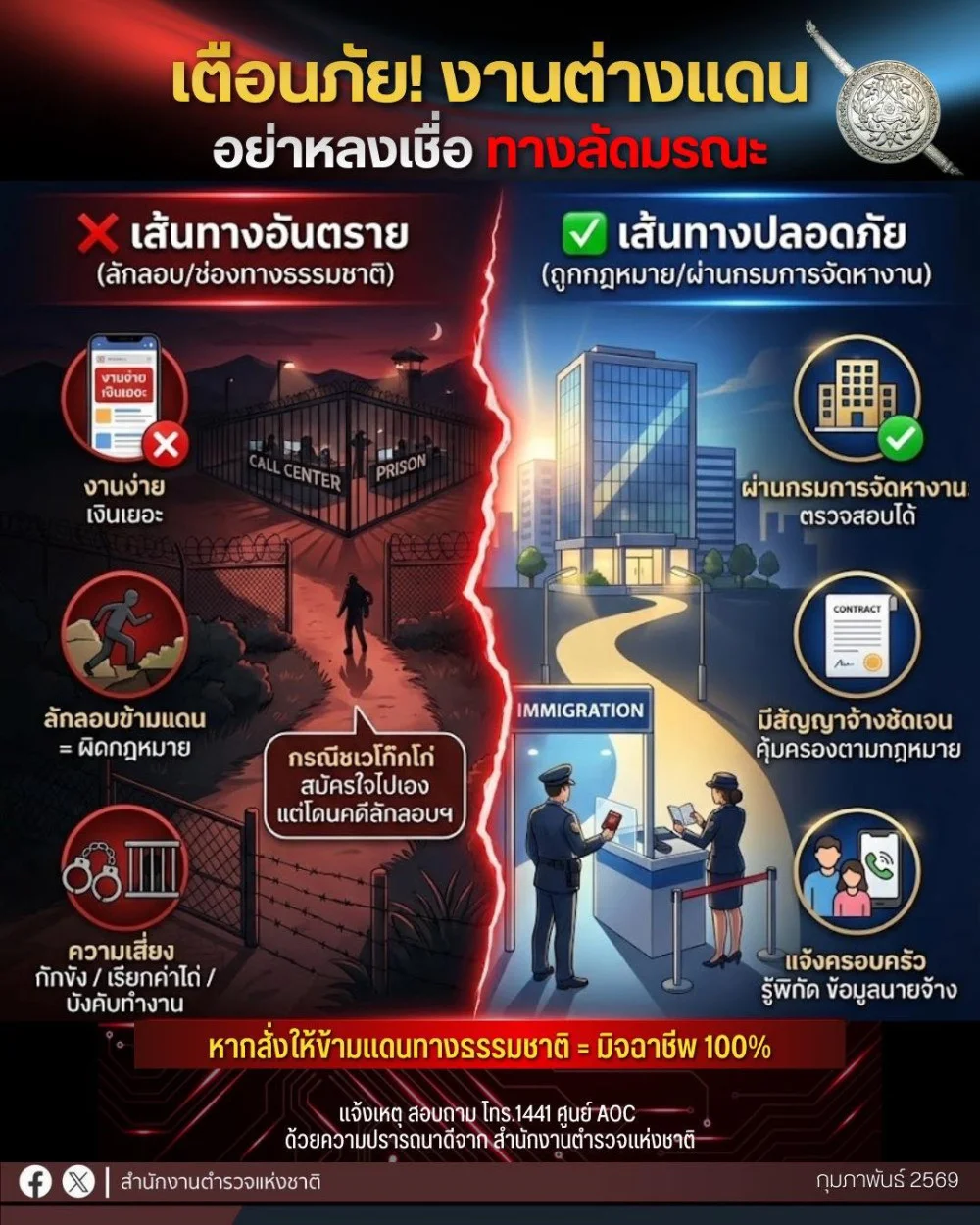 สํานักงานตํารวจแห่งชาติเตือนระวังการหลอกลวงไปทํางานในต่างประเทศ และความเสี่ยงจากการลักลอบข้ามแดน