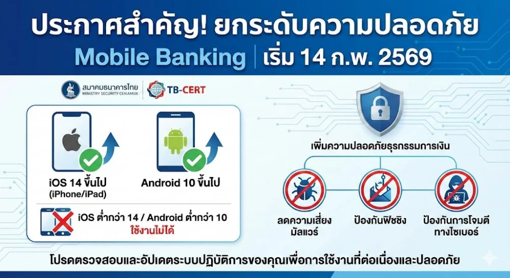 ภาคธนาคารยกระดับความปลอดภัย Mobile Banking เริ่ม 14 ก.พ. 2569