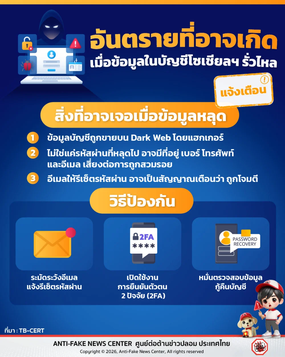 อันตรายที่อาจเกิด เมื่อข้อมูลในบัญชีโซเชียลฯ รั่วไหล  ข้อมูลส่วนตัวควรปกป้องไว้ให้ดี ไม่ควรโพสต์หรือใส่ข้อมูลที่ใคร ๆ ต่างก็เข้าถึงได้แบบสาธารณะ