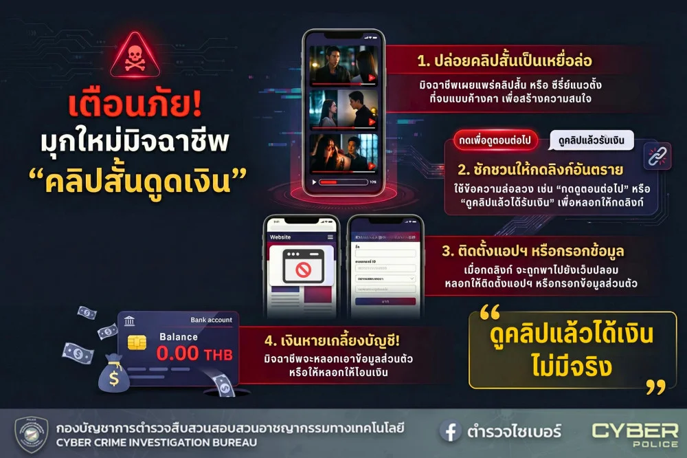 ระวัง! "ซีรีส์แนวตั้ง" คือกับดักใหม่ เผลอกดลิงก์ เงินหายหมดตัว พฤติการณ์ลวงโลก: