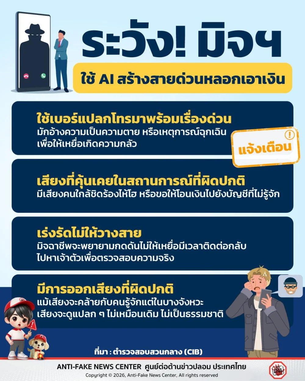 ระวัง! มิจฯ ใช้ AI สร้างสายด่วนหลอกเอาเงิน
