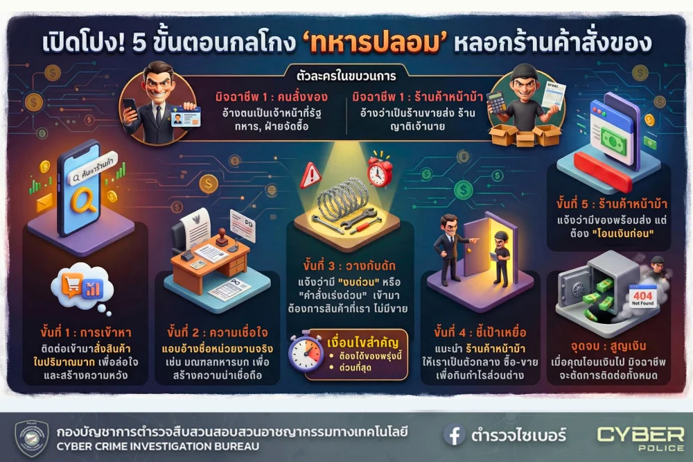 เตือนภัย! กลโกงมิจฉาชีพอ้าง "ทหาร/หน่วยงานราชการ" หลอกสั่งของ
