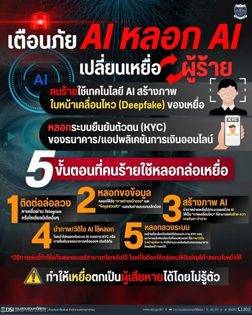 จากเหยื่อ...สู่ผู้ร้าย! DSI เตือนภัย AI หลอก AI หรือการใช้เทคโนโลยี Deepfake