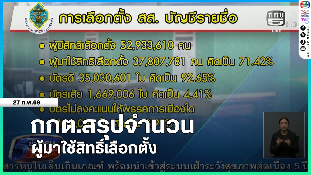 กกต.สรุปจํานวนผู้มาใช้สิทธิเลือกตั้ง