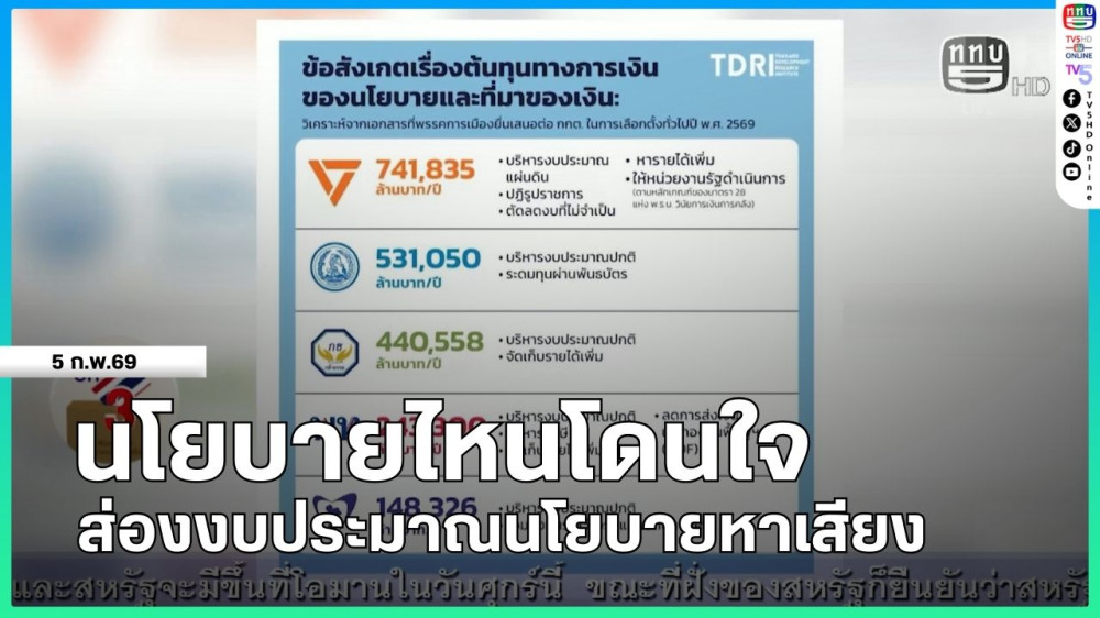 นโยบายไหนโดนใจ : ส่องงบประมาณนโยบายหาเสียง