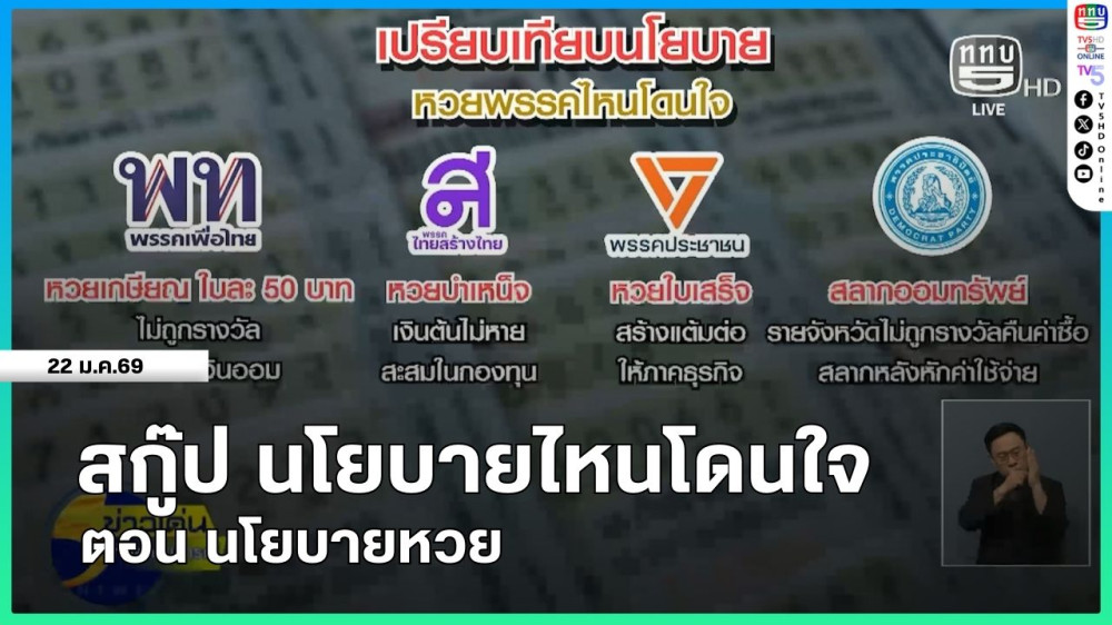 สกู๊ป นโยบายไหนโดนใจ : นโยบายหวย