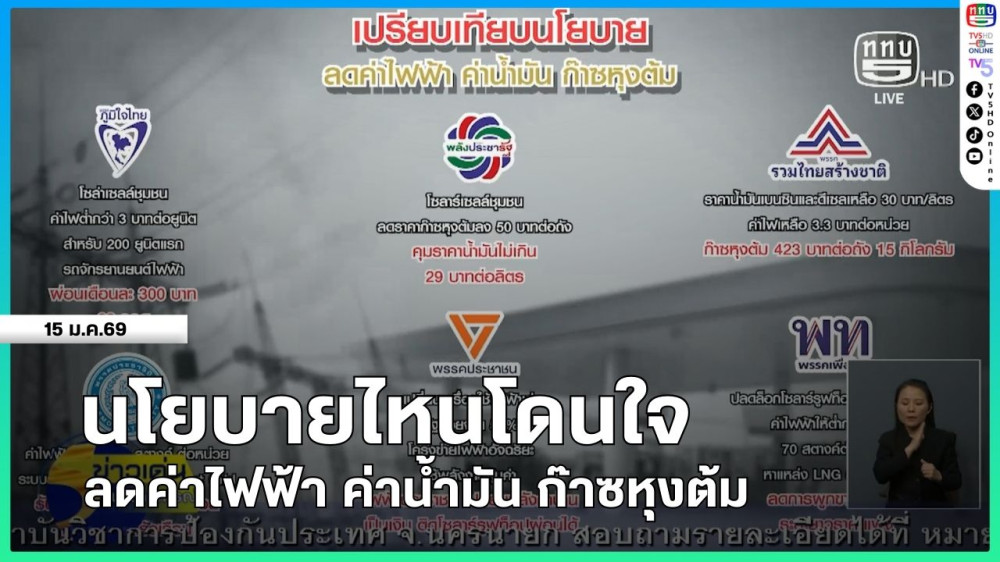 นโยบายไหนโดนใจ : ลดค่าไฟฟ้า ค่าน้ํามัน ก๊าซหุงต้ม