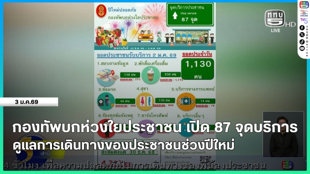 กองทัพบกห่วงใยประชาชน เปิด 87 จุดบริการ ดูแลการเดินทางของประชาชนช่วงปีใหม่