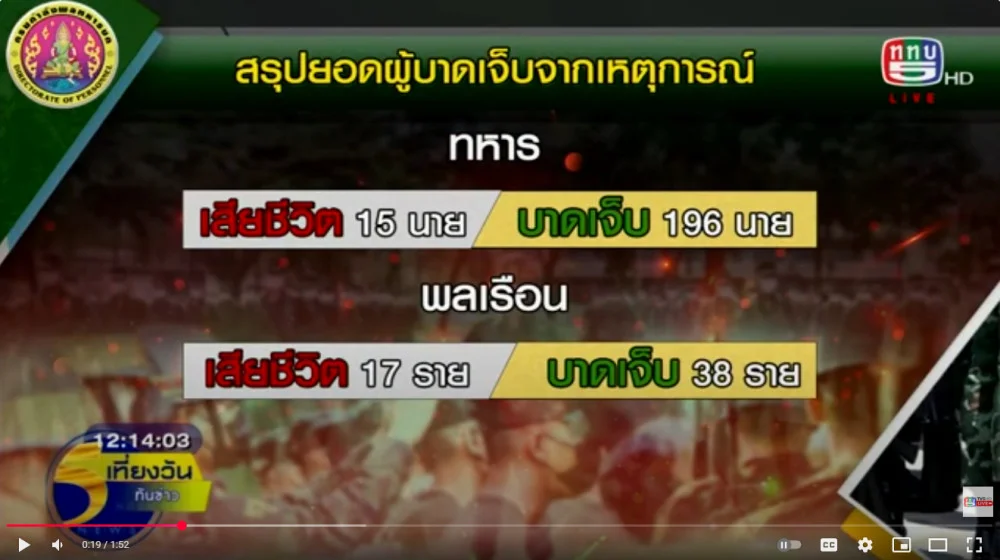 ทบ.ชี้แจงยอดเงินเยียวยาทหารกล้าเหตุปะทะชายแดน ได้รับเงินเยียวยาแล้ว