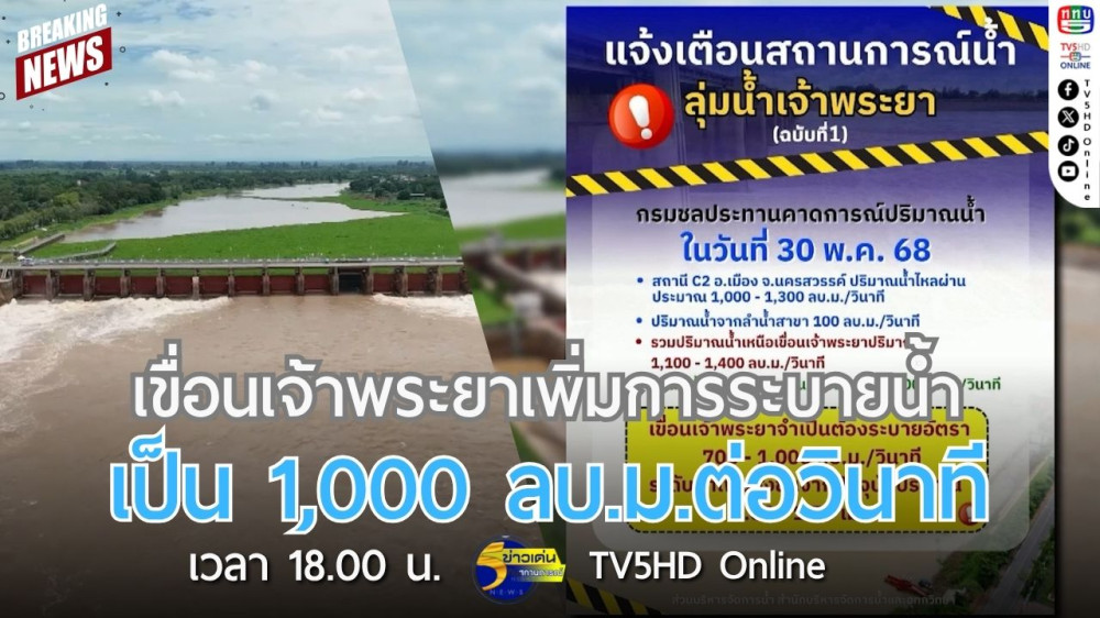 เขื่อนเจ้าพระยาเพิ่มการระบายน้ำเป็น 1,000 ลบ.ม.ต่อวินาที