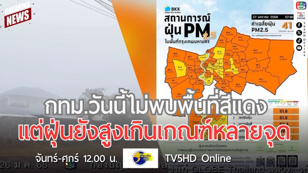 กทม.วันนี้ไม่พบพื้นที่สีแดง แต่ฝุ่นยังสูงเกินเกณฑ์หลายจุด