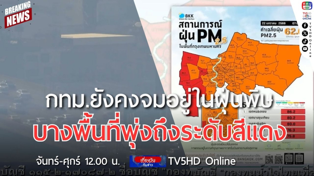 กทม.ยังคงจมอยู่ในฝุ่นพิษ บางพื้นที่พุ่งถึงระดับสีแดง