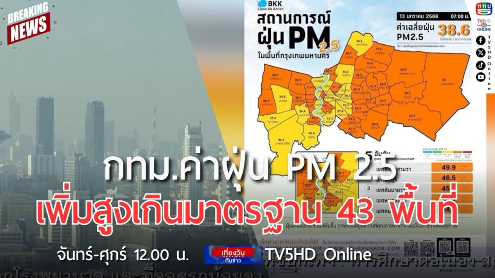 กทม.ค่าฝุ่น PM 2.5 เพิ่มสูงเกินมาตรฐาน 43 พื้นที่