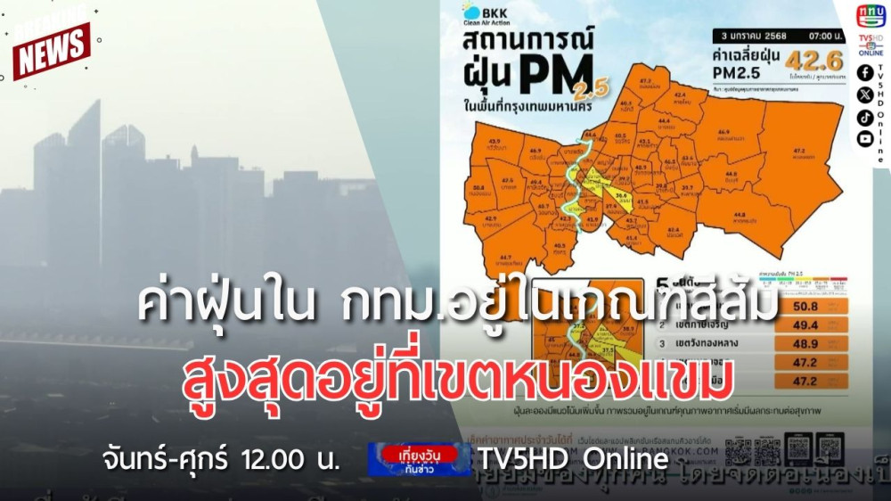 ค่าฝุ่นใน กทม.อยู่ในเกณฑ์สีส้ม สูงสุดอยู่ที่เขตหนองแขม