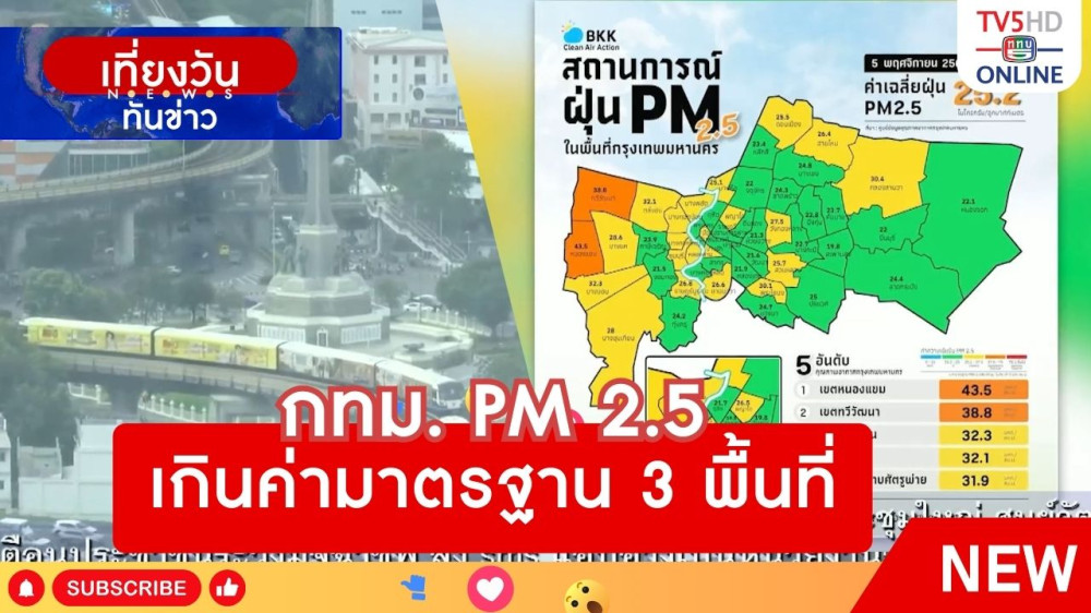 กทม.ฝุ่น PM 2.5 เกินค่ามาตรฐาน 3 พื้นที่