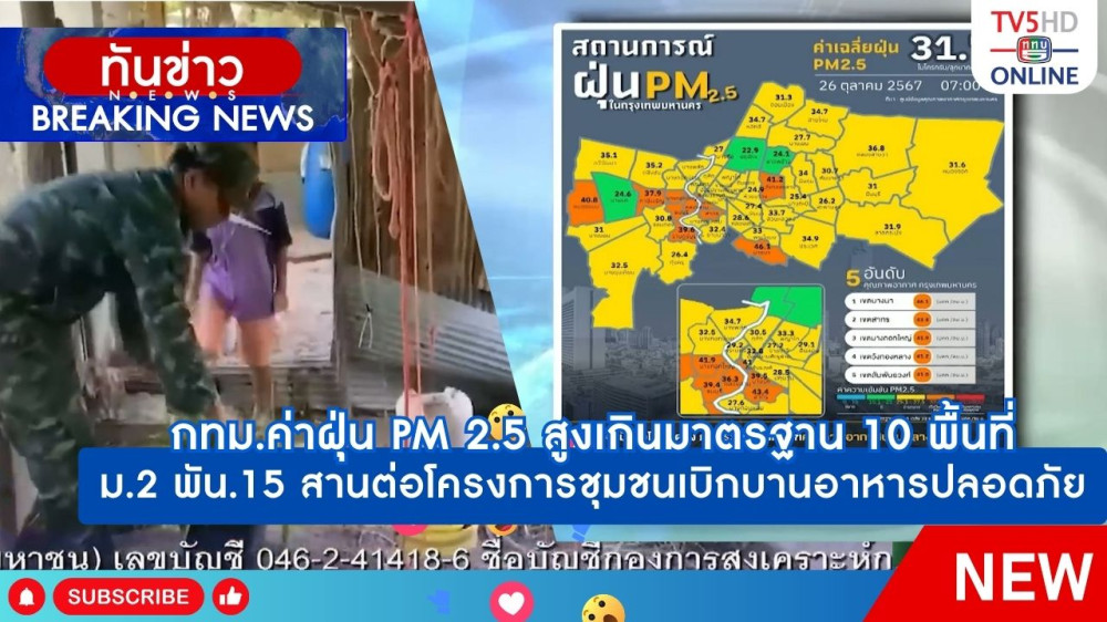 กทม.ค่าฝุ่น PM 2.5 สูงเกินมาตรฐาน 10 พื้นที่ + ม.2 พัน.15 สานต่อโครงการชุมชนเบิกบานอาหารปลอดภัย