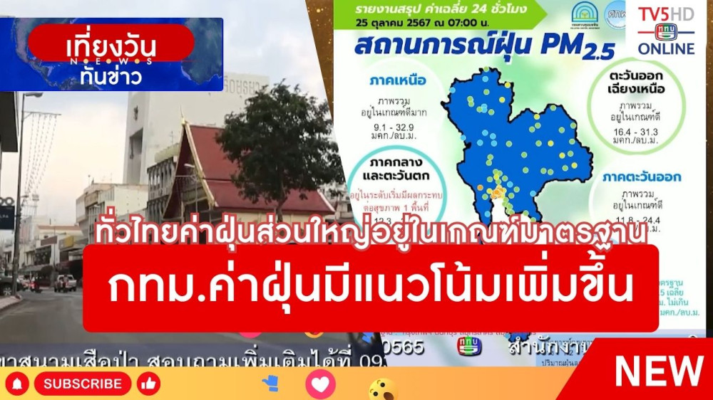ทั่วไทยค่าฝุ่นส่วนใหญ่อยู่ในเกณฑ์มาตรฐาน + กทม.ค่าฝุ่นมีแนวโน้มเพิ่มขึ้น
