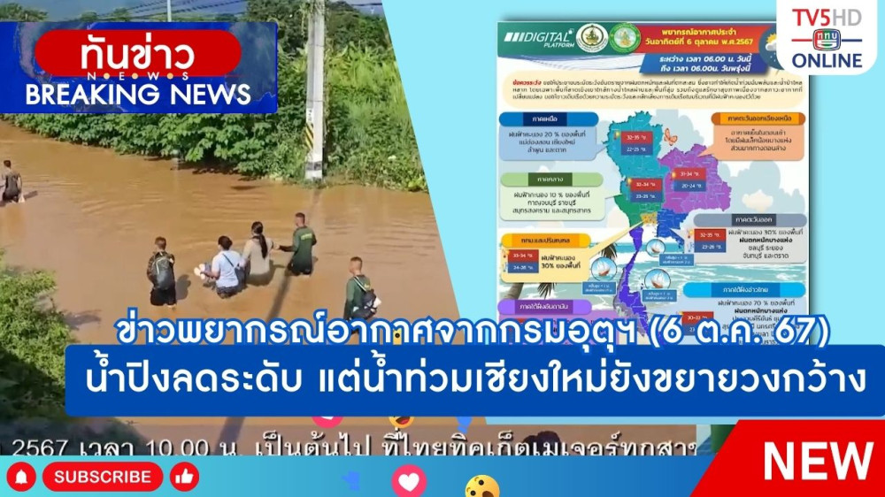 ข่าวพยากรณ์อากาศจากกรมอุตุฯ วันที่ 6 ตุลาคม 2567 + น้ำปิงลดระดับ แต่น้ำท่วมเชียงใหม่ยังขยายวงกว้าง