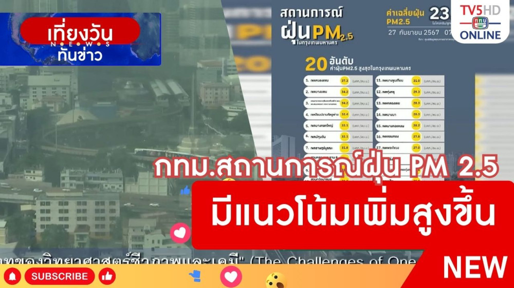 กทม.สถานการณ์ฝุ่น PM 2.5 มีแนวโน้มเพิ่มสูงขึ้น