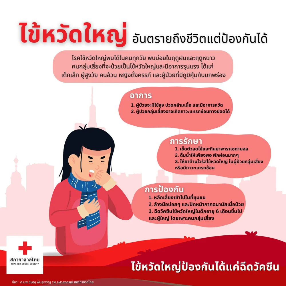 #ไข้หวัดใหญ่ อันตรายถึงชีวิตแต่ป้องกันได้