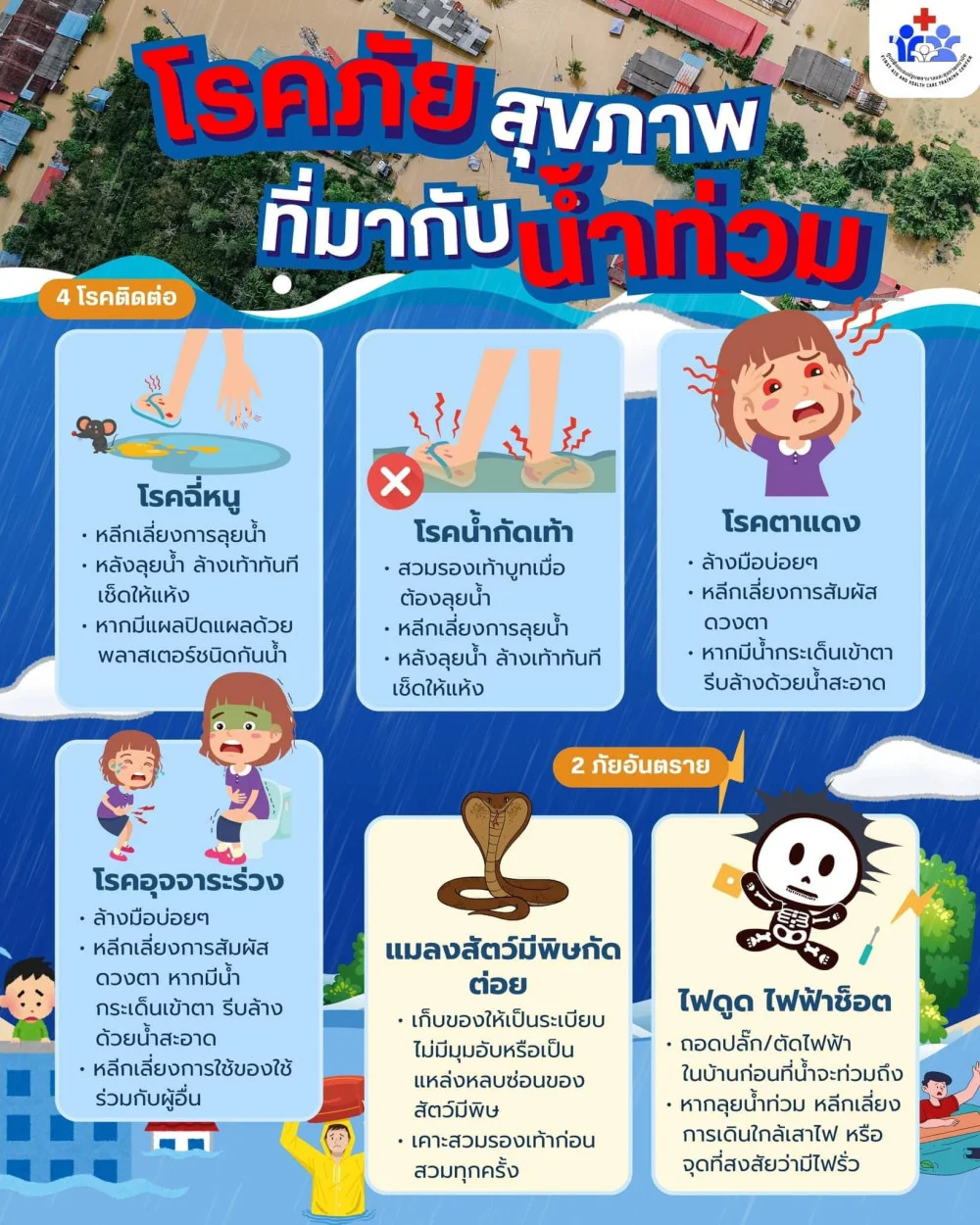 ช่วงนี้หลายพื้นที่ฝนตกหนัก เตรียมความพร้อมรับมือกับโรค