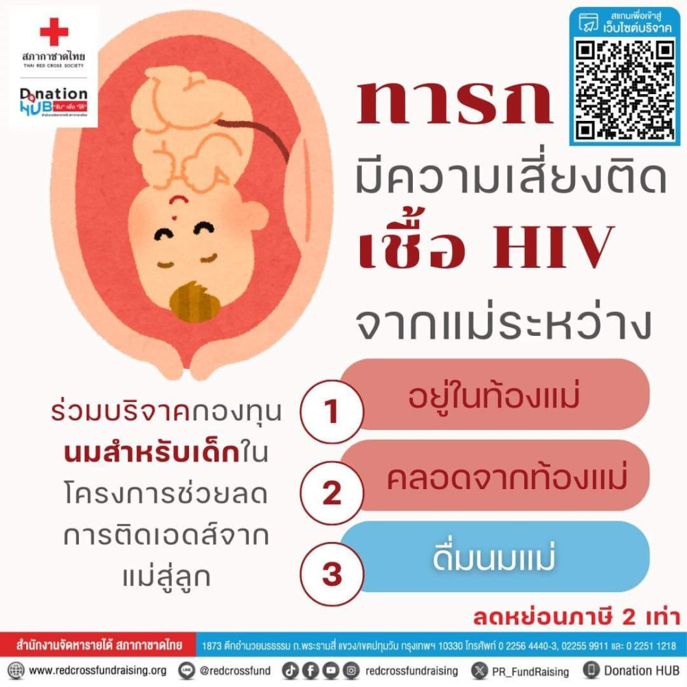 การร่วมมือของท่านสามารถเปลี่ยนแปลงชีวิตของ #เด็กไทย ให้ปลอดภัยจากการติดเชื้อ #HIV ได้อย่างมีความหมาย