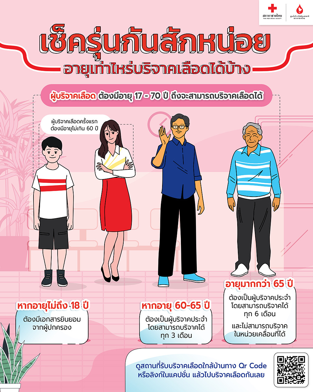 เช็ครุ่นกันหน่อย!!!  อายุเท่าไหร่บริจาคเลือดได้บ้าง